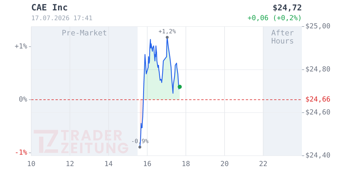 CAE Chart