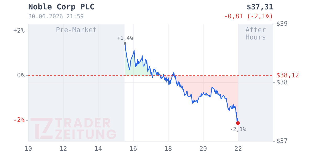 Noble Chart