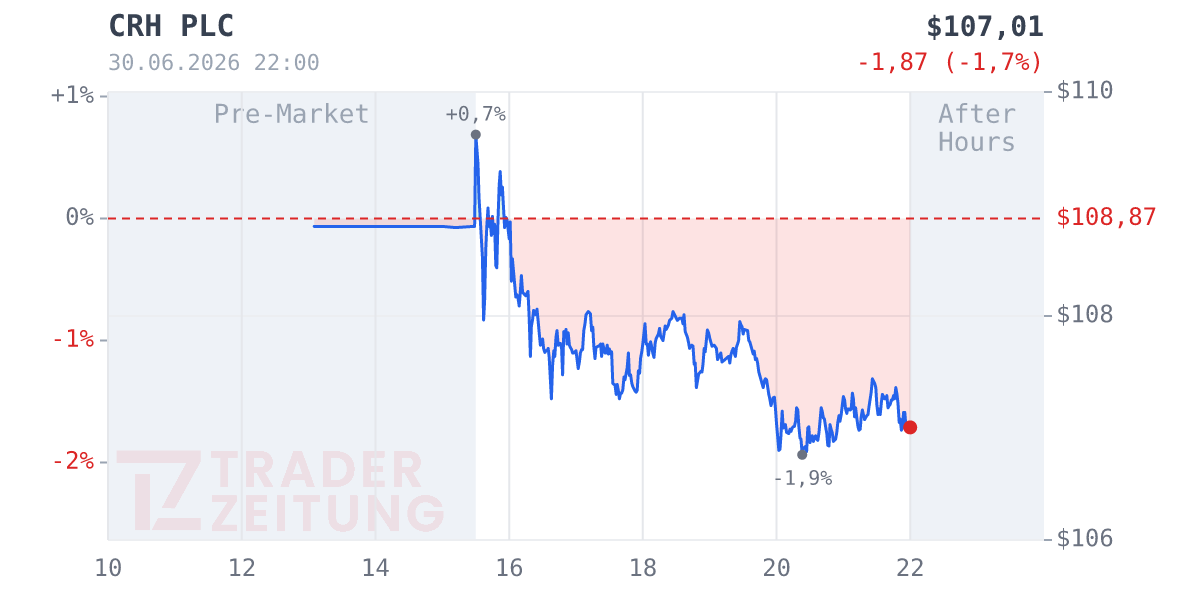 CRH Chart