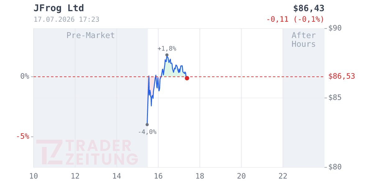 JFrog Chart