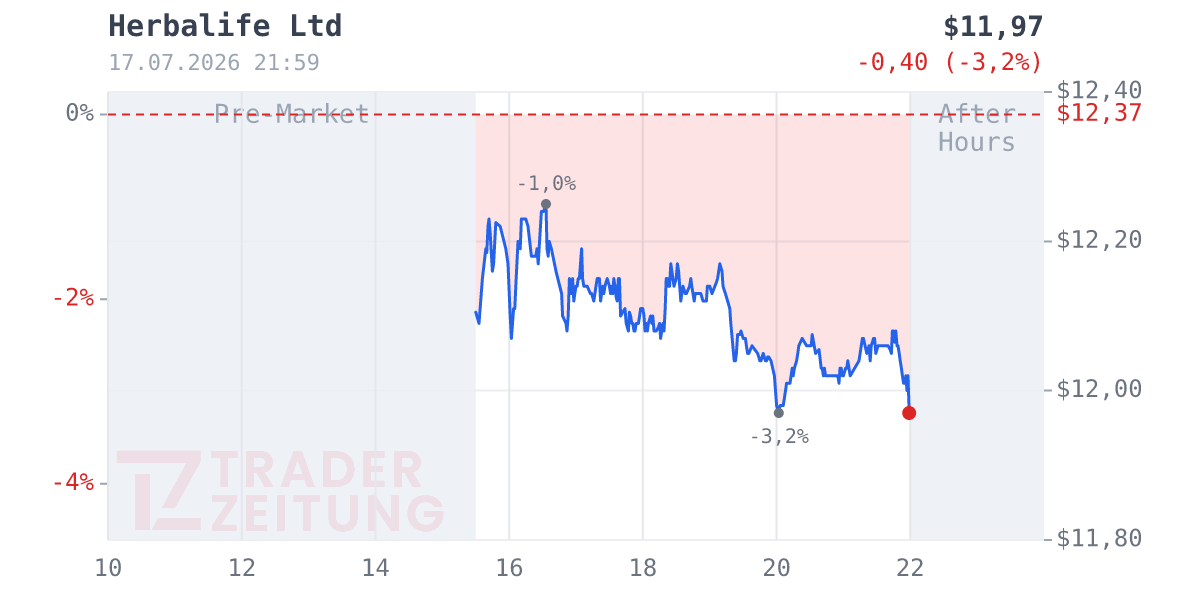 Herbalife Chart