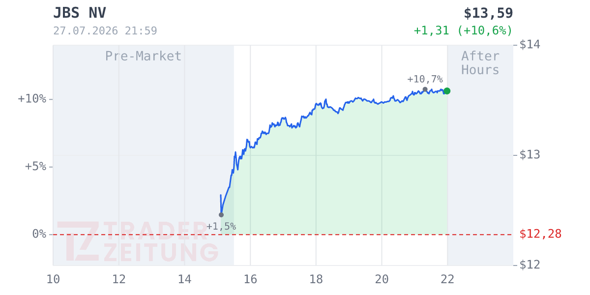 JBS Chart