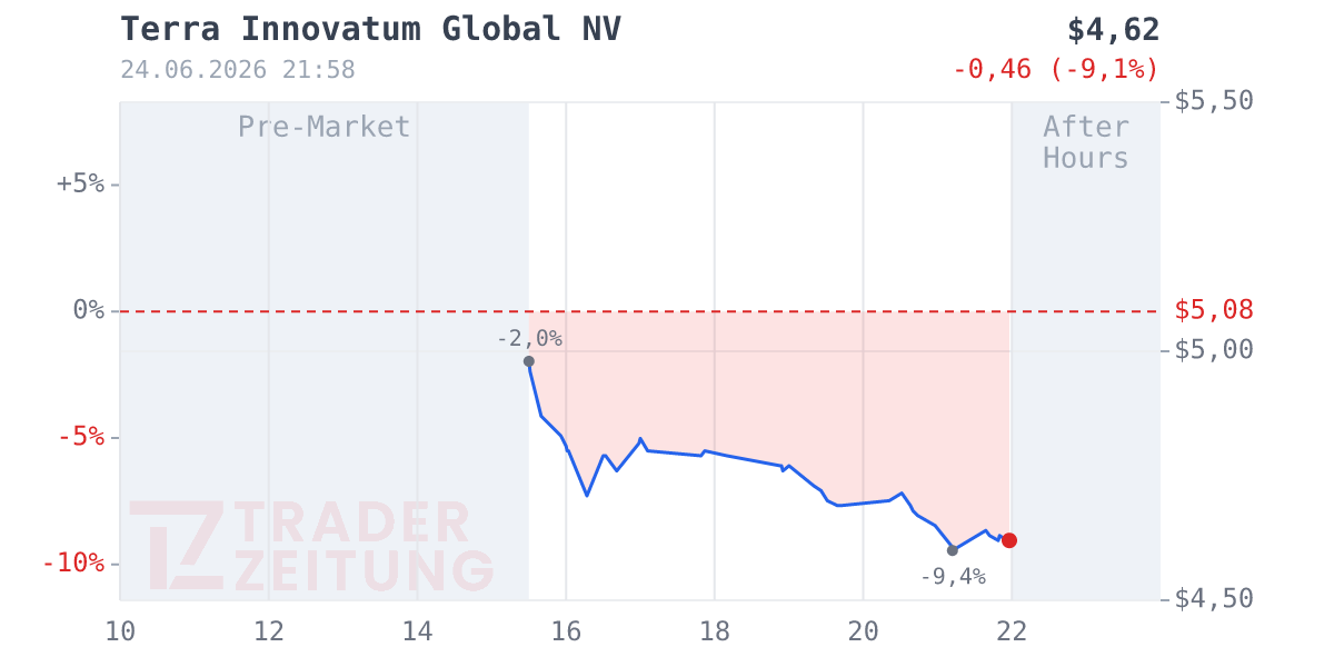 Terra Innovatum Global Chart