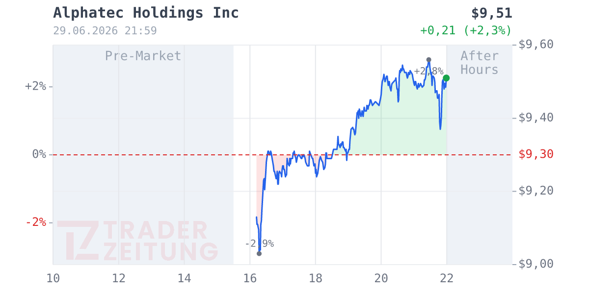 Alphatec Holdings Chart