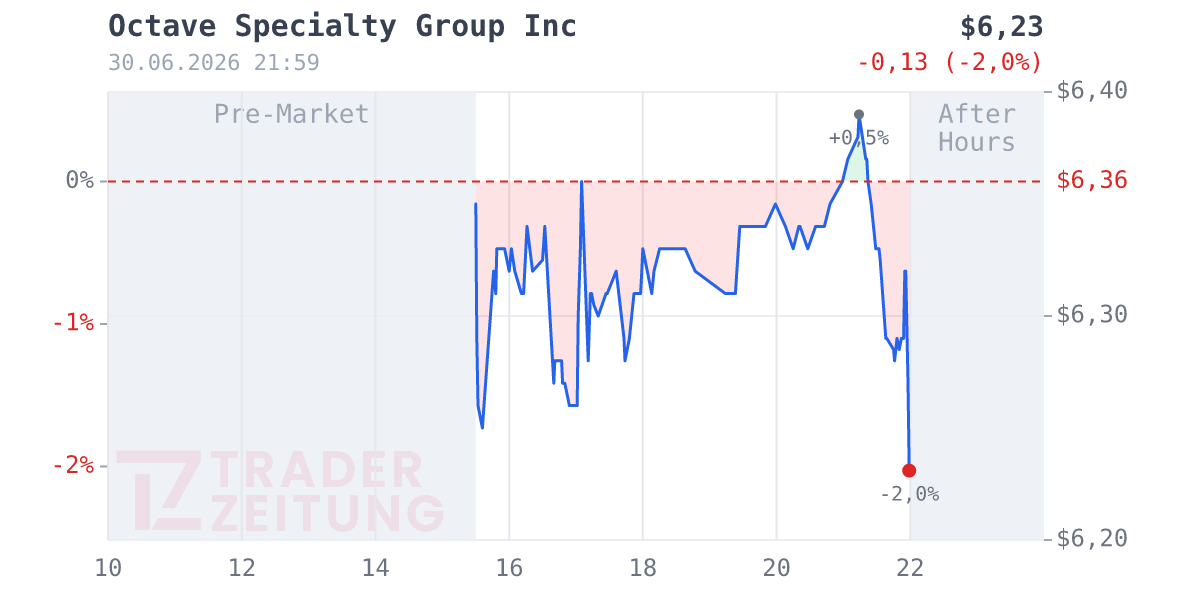 Ambac Financial Group Chart
