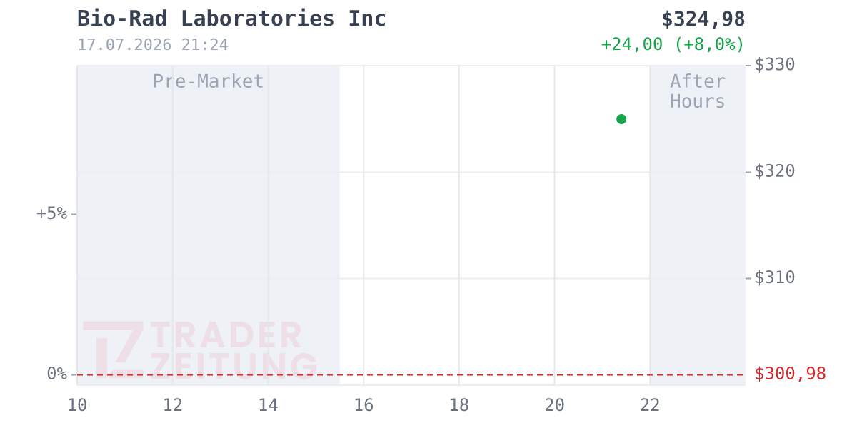 Bio-Rad Laboratories Chart