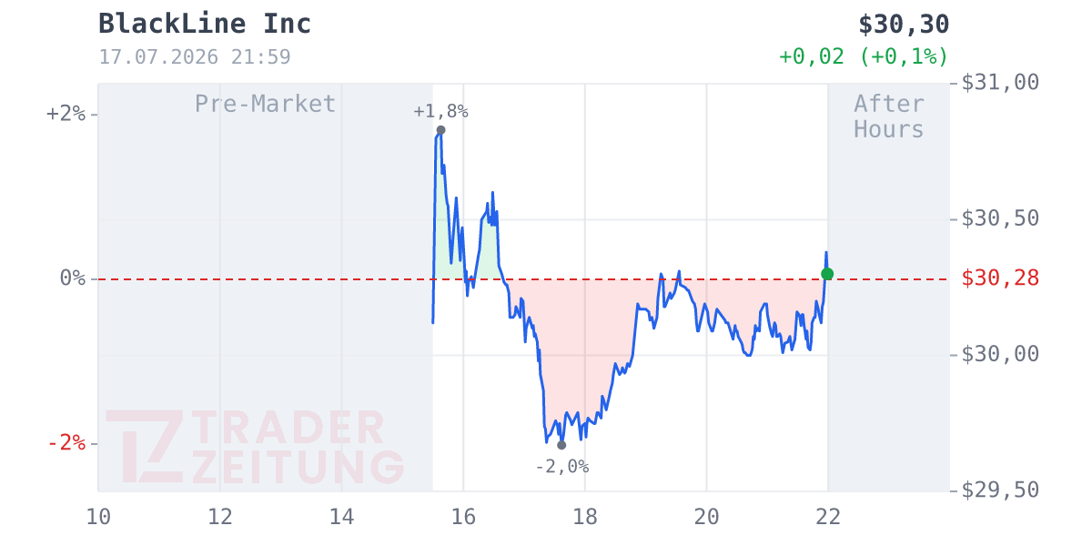 BlackLine Chart