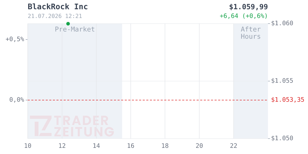 BlackRock Chart