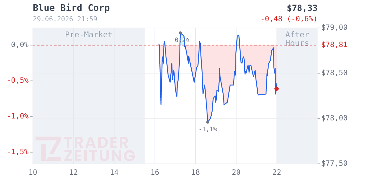 Blue Bird Chart