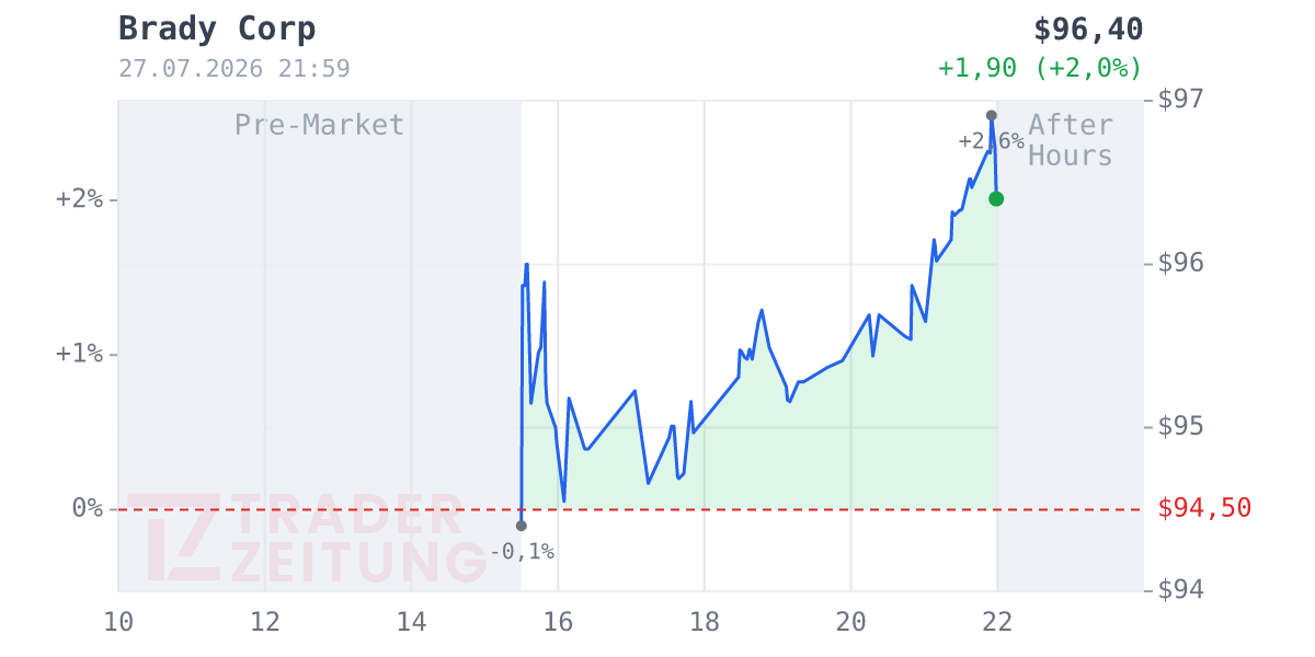 Brady Chart