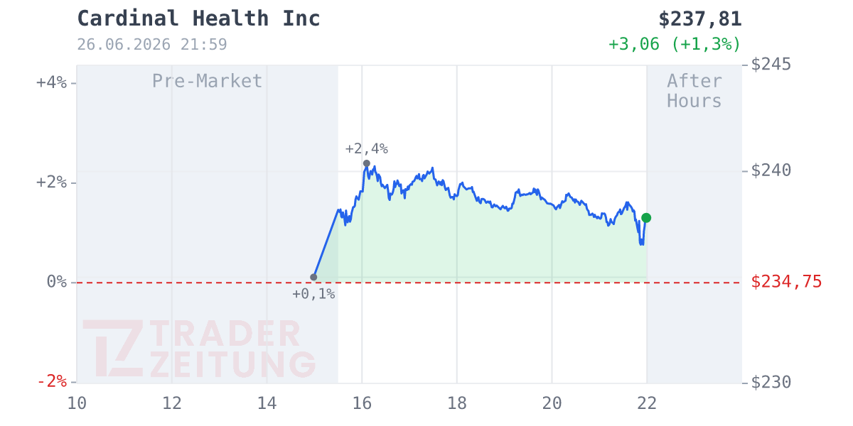 Cardinal Health Chart