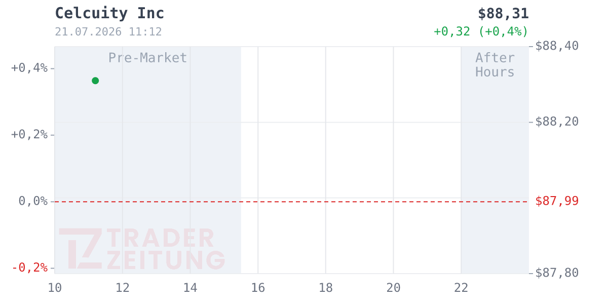 Celcuity Chart