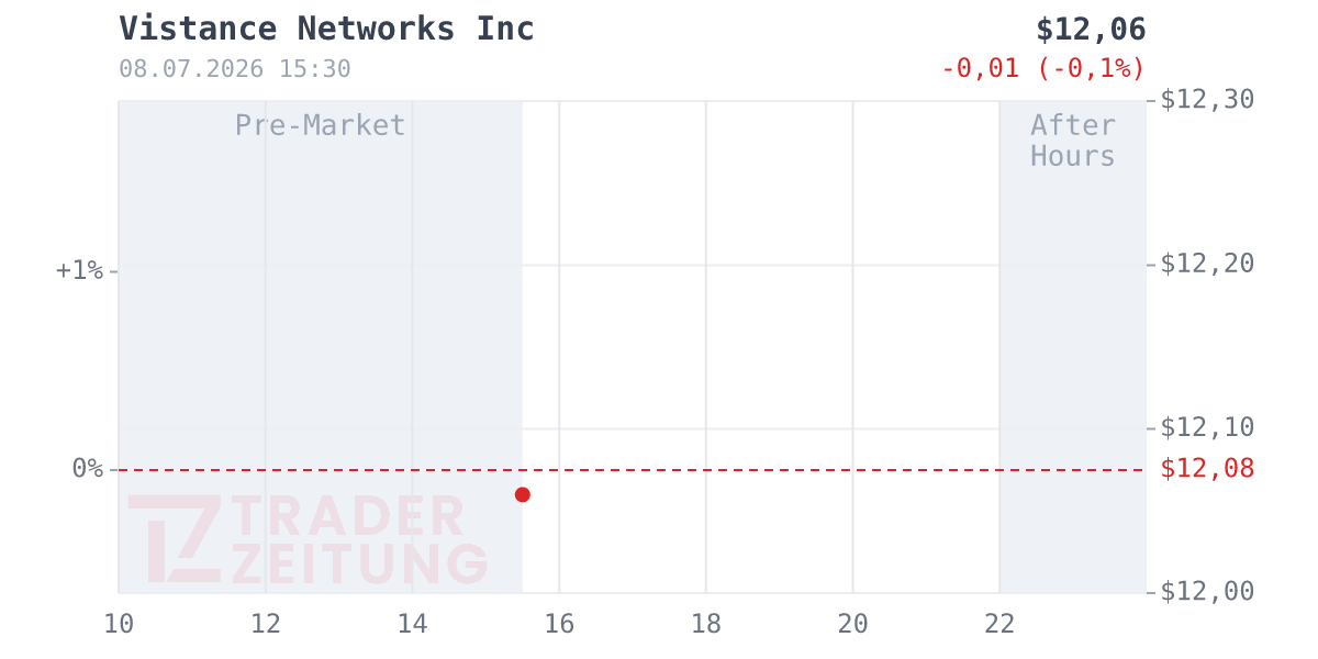 Commscope Holding Chart