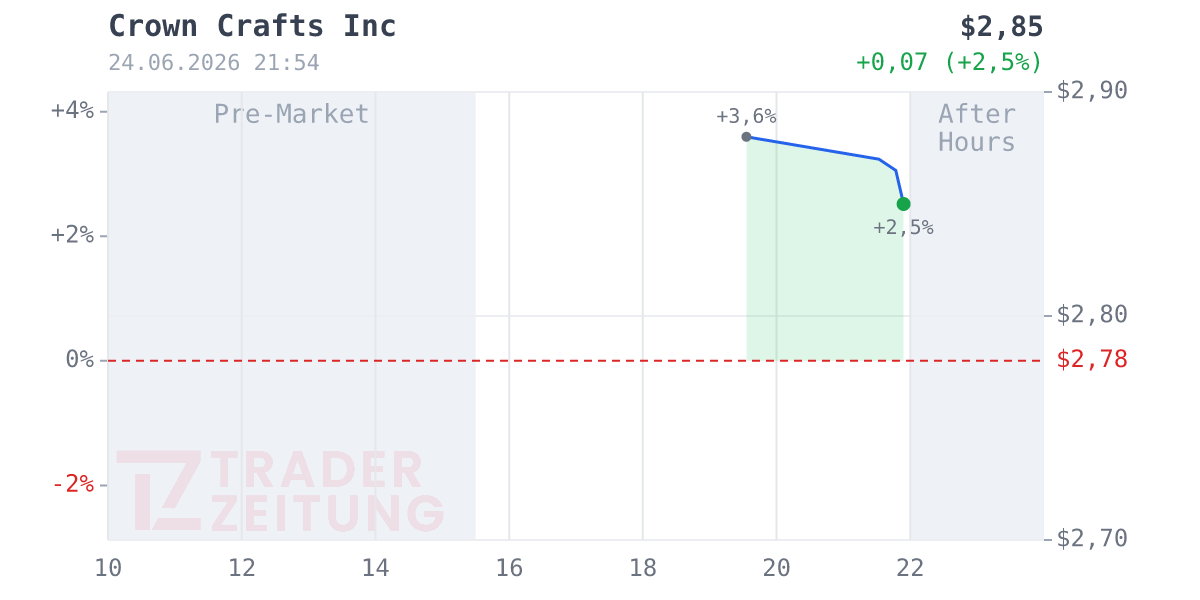 Crown Crafts Chart