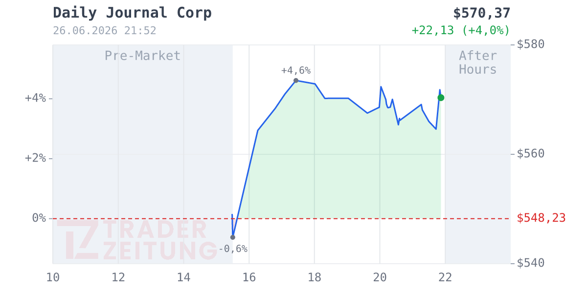 Daily Journal Chart