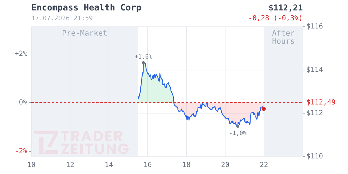 Encompass Health Chart