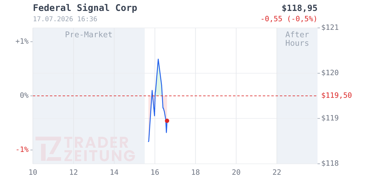 Federal Signal Chart