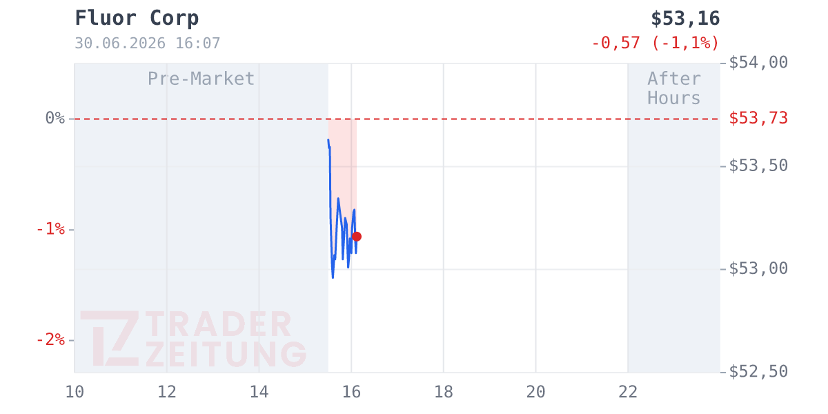 Fluor Chart