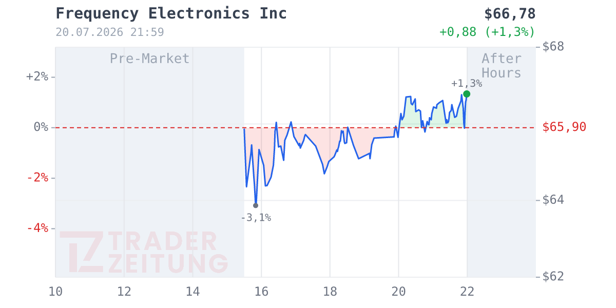 Frequency Electronics Chart