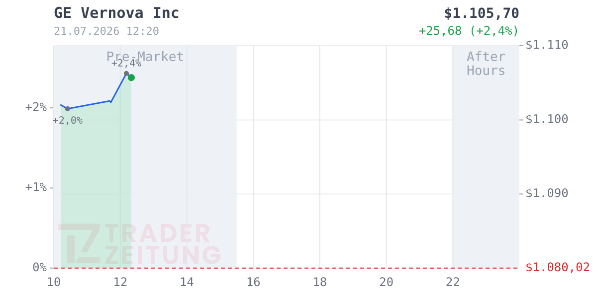 GE VERNOVA LLC Chart