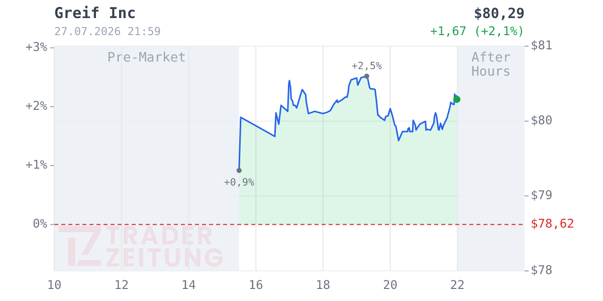 Greif Chart