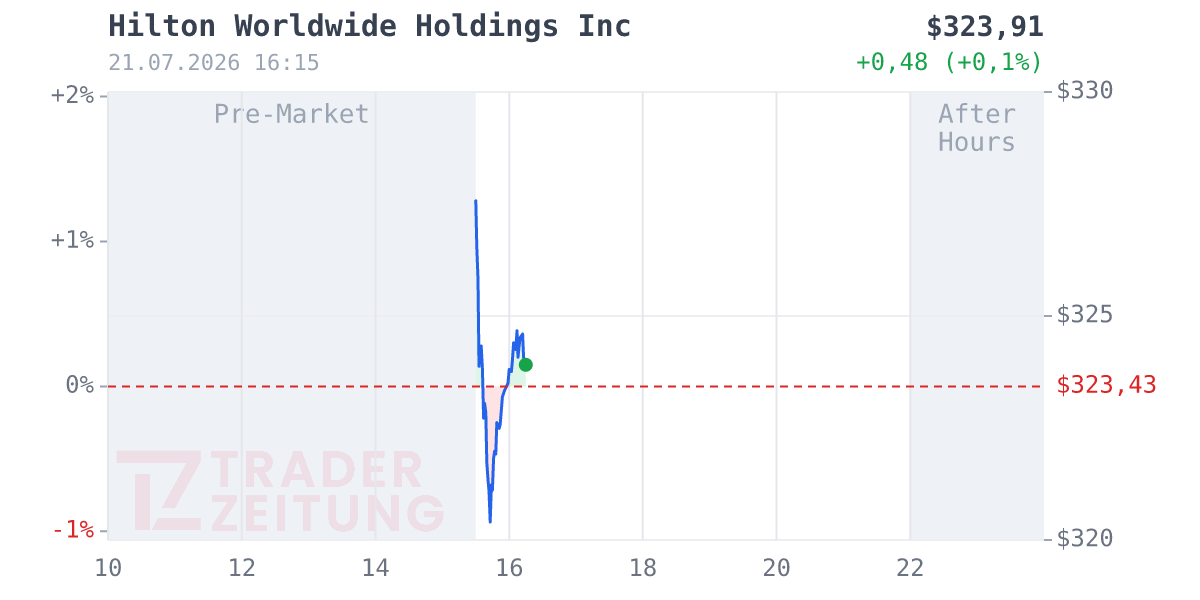 Hilton Chart