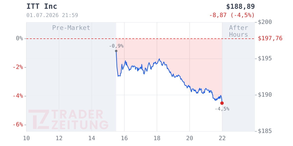ITT Chart