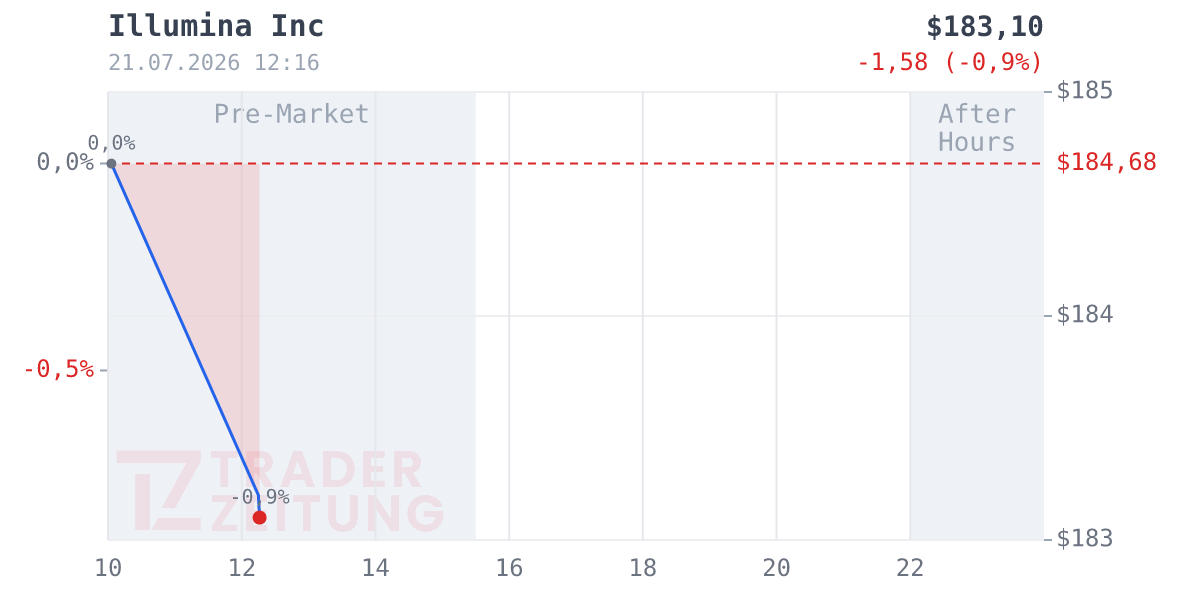 Illumina Chart