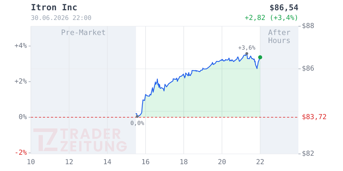 Itron Chart