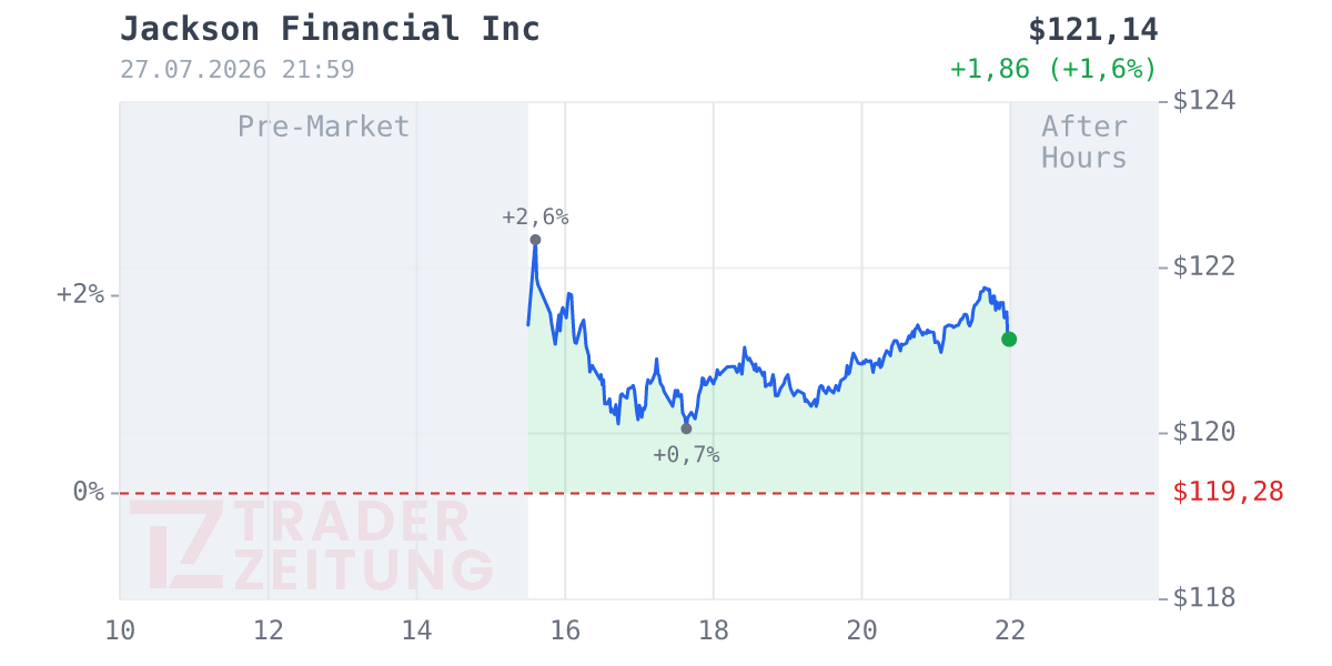 Jackson Financial Chart
