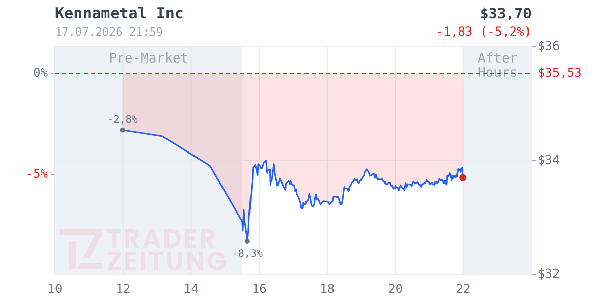 Kennametal Chart