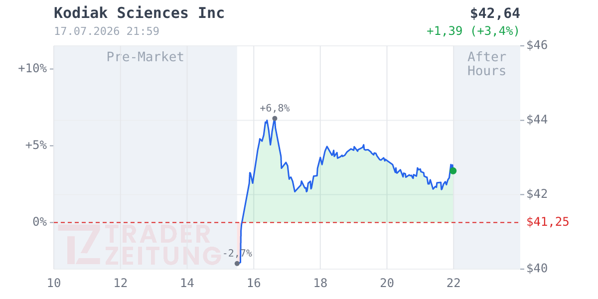 Kodiak Sciences Chart