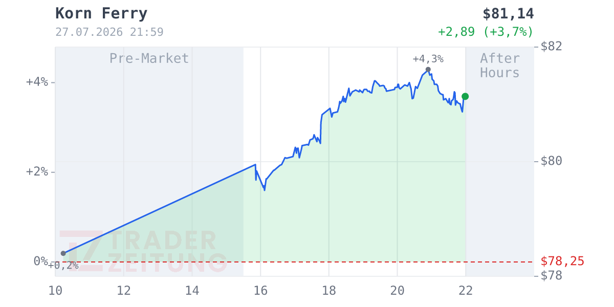 Korn Ferry Chart