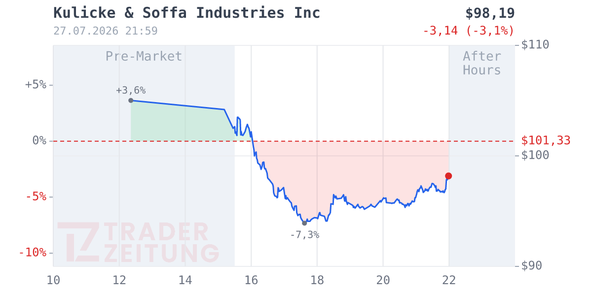 Kulicke & Soffa Industries Chart