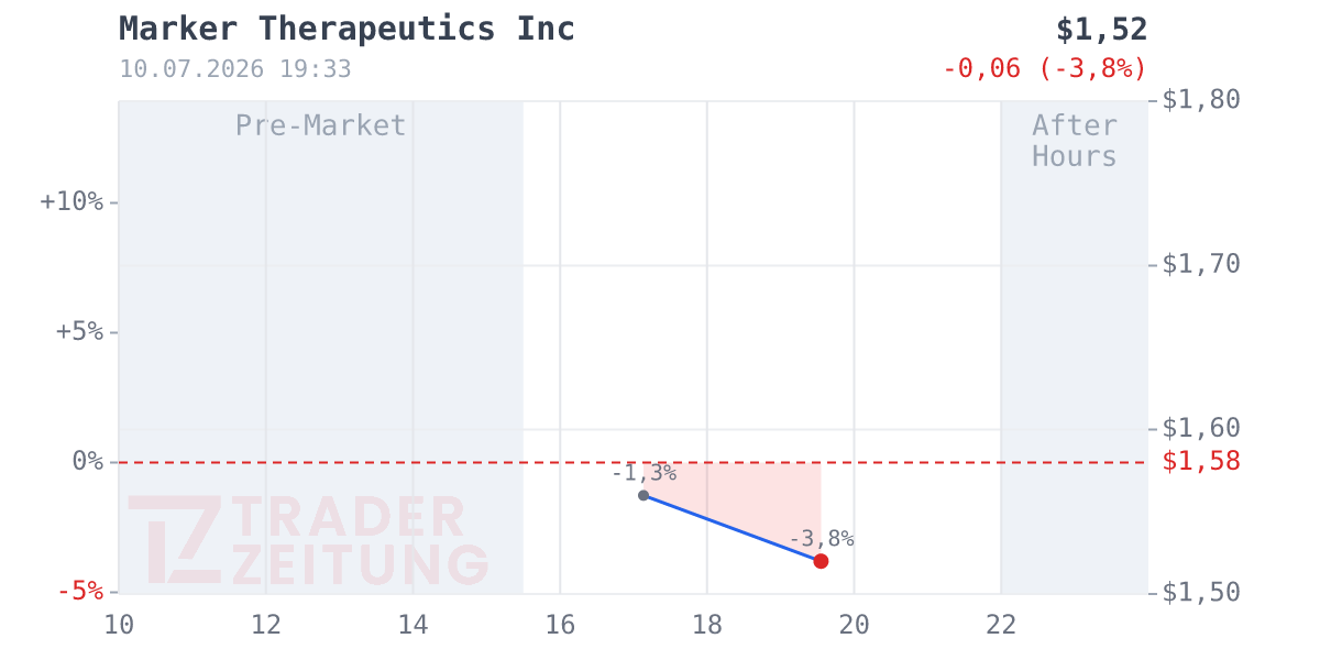 Marker Therapeutics Chart