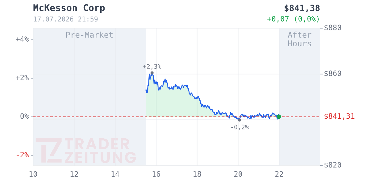 McKesson Chart