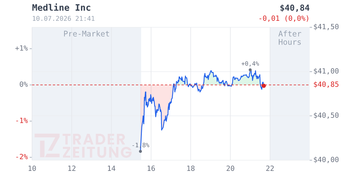 MEDLINE  O.N. Chart
