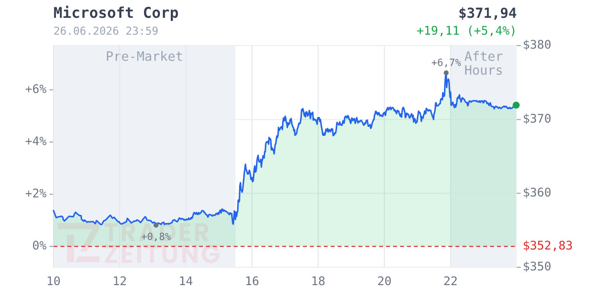 Microsoft Chart