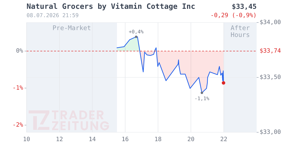Natural Grocers by Vitamin Cottage Chart