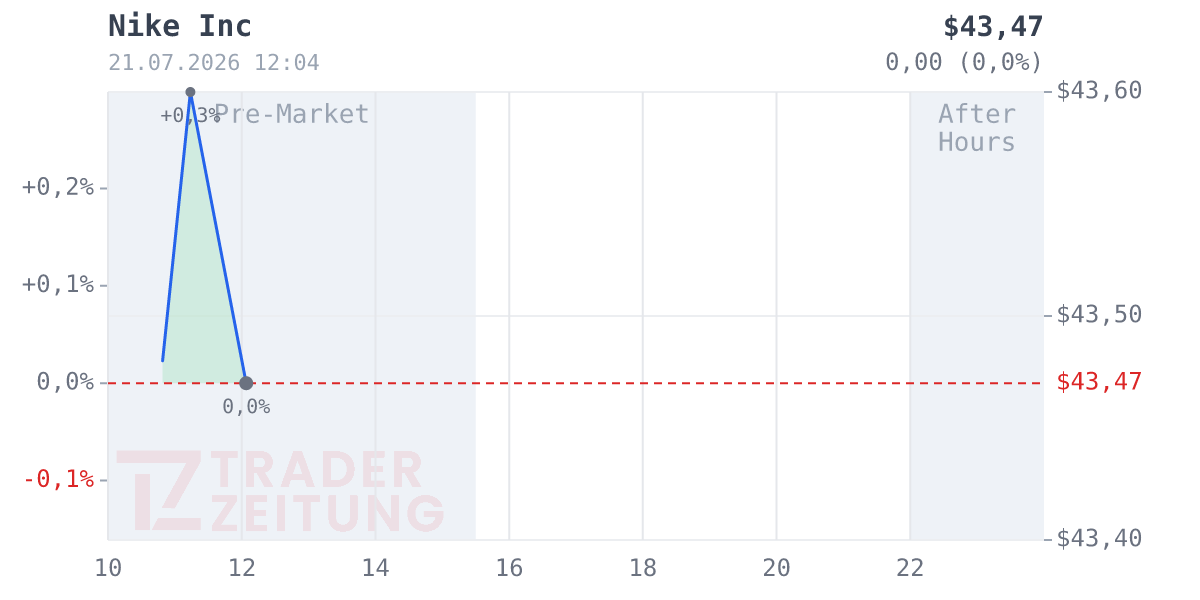 Nike Chart