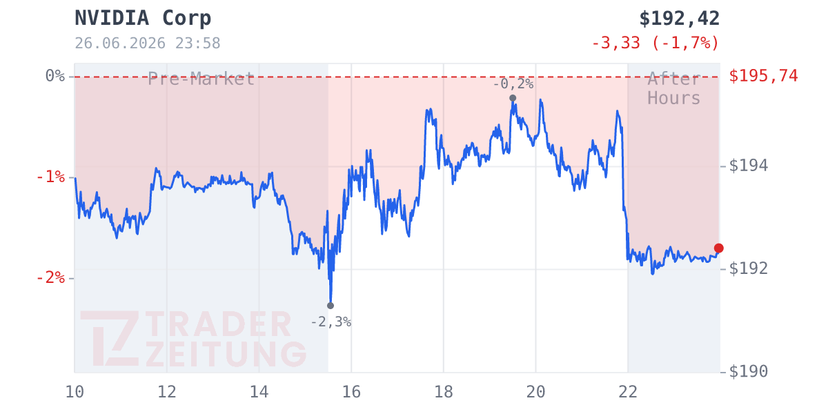 NVIDIA Chart
