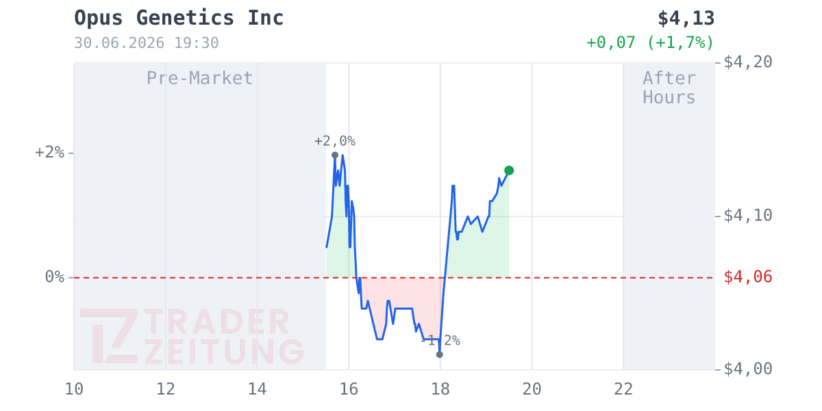 Rexahn Pharmaceuticals Chart