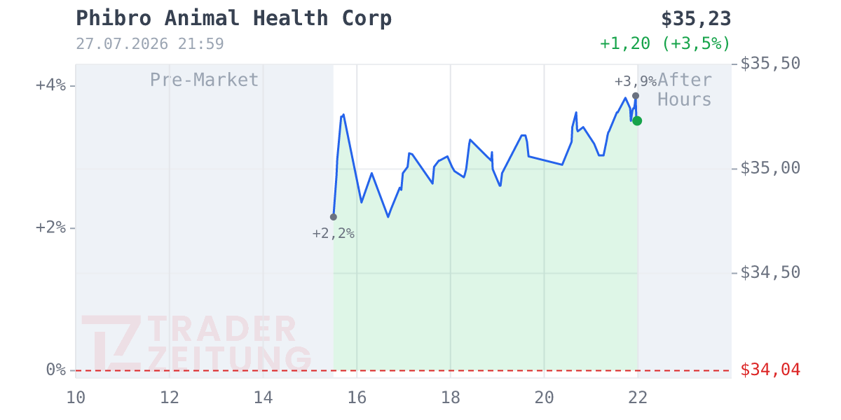 Phibro Animal Health Chart