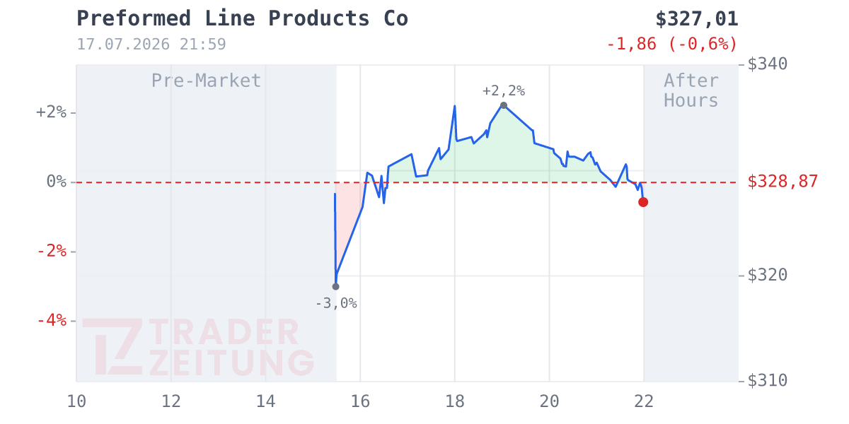 Preformed Line Products Chart