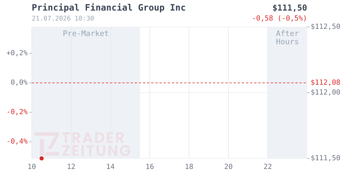 Principal Financial Group Chart