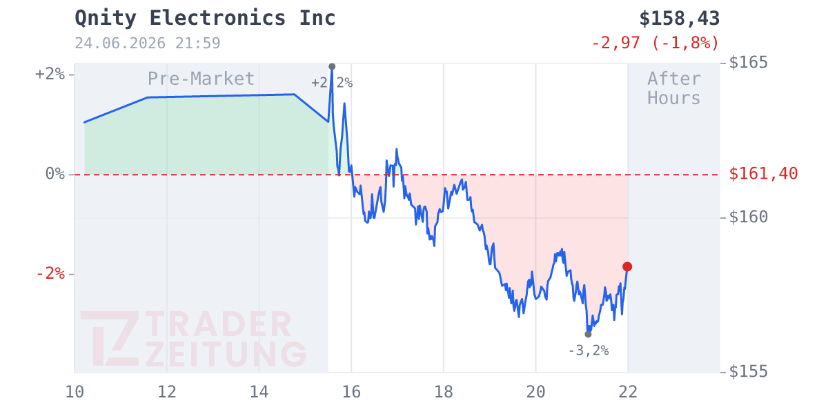 Qnity Electronics Chart