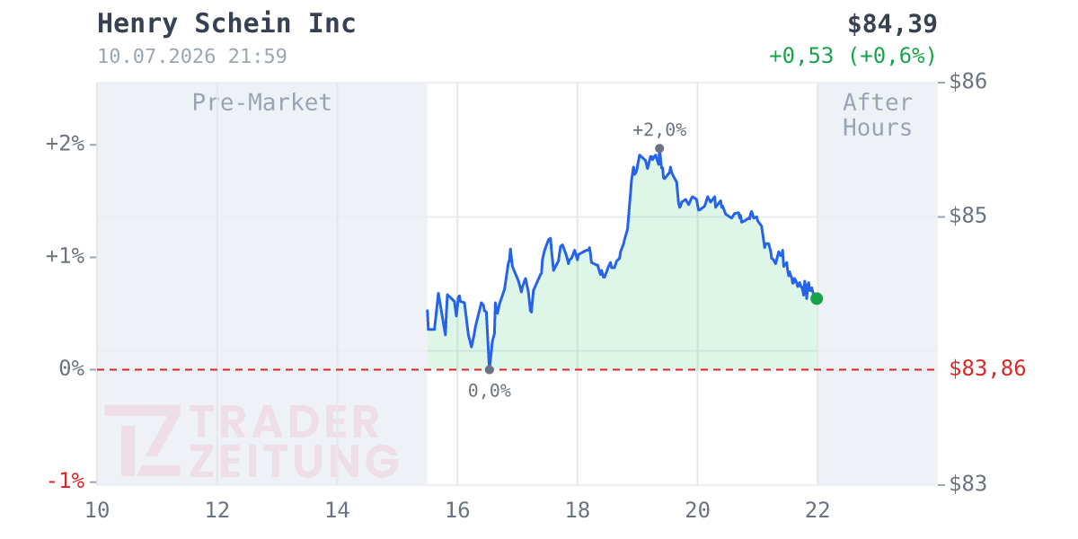 Henry Schein Chart