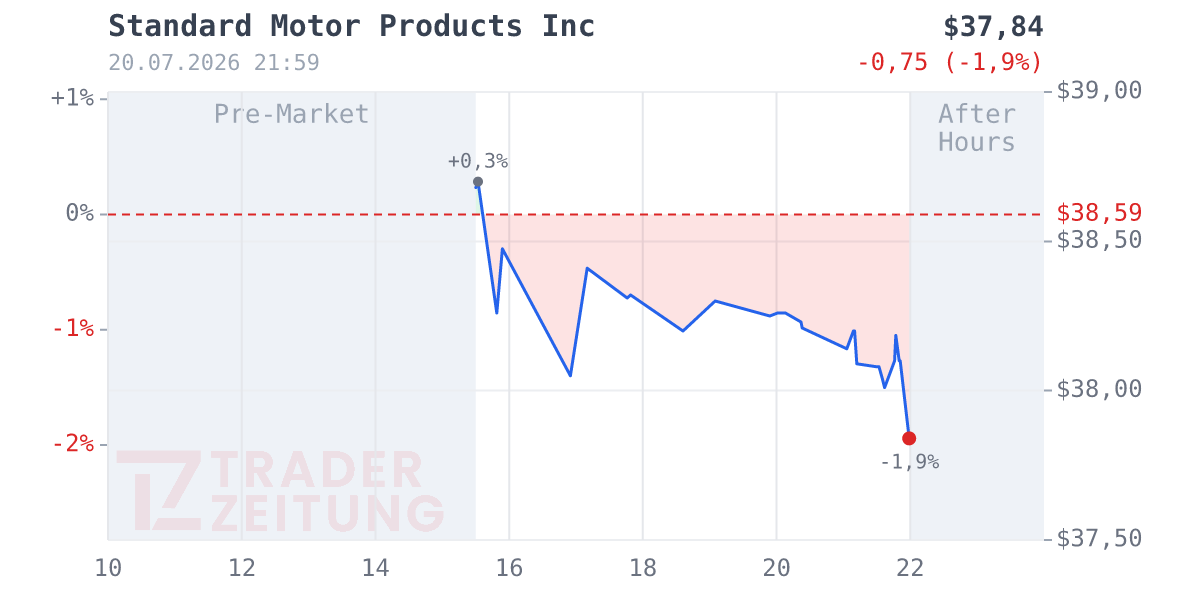 Standard Motor Products Chart