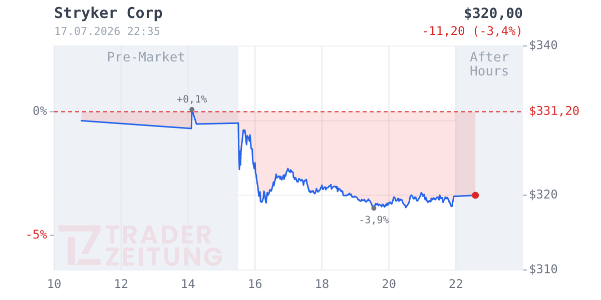 Stryker Chart