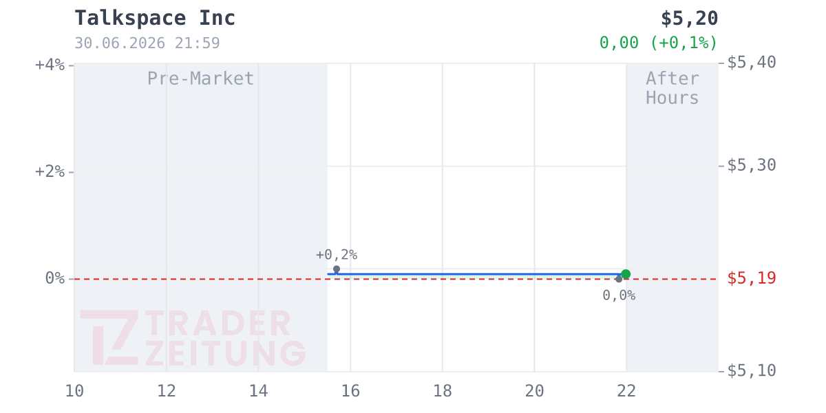 Talkspace Chart